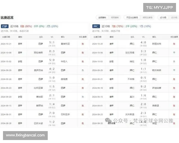 赛果网全面解析:足球赛事数据分析与比分预测平台优势及应用分析 赛果网全面解析:足球赛事数据分析与比分预测平台优势及应用分析